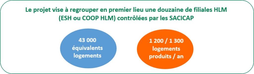 SCHEMA-GPE-HLM-PROCIVIS