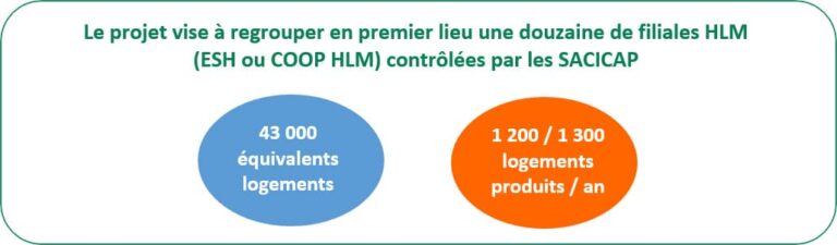 SCHEMA-GPE-HLM-PROCIVIS