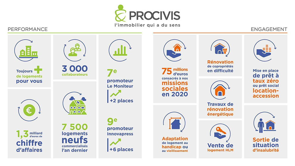 PROCIVIS_INFOGRAPHIE_V4