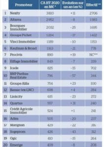 illustration-classement-Le-Moniteur
