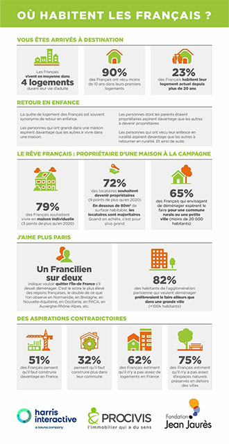 PROCIVIS_INFOGRAPHIES_BAROMETRE