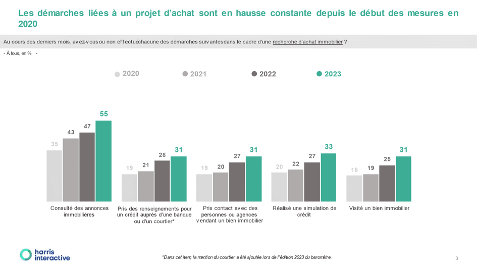 barometre2023-5